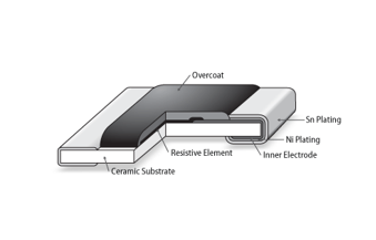 厚膜芯片电阻